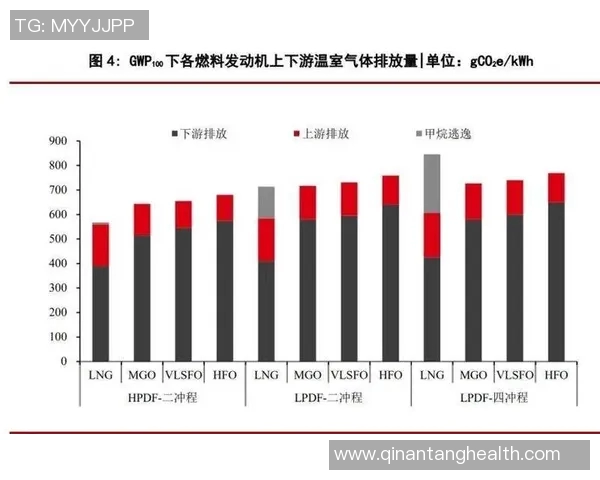 重磅专题：探索LNG产业的防反革新与未来发展趋势